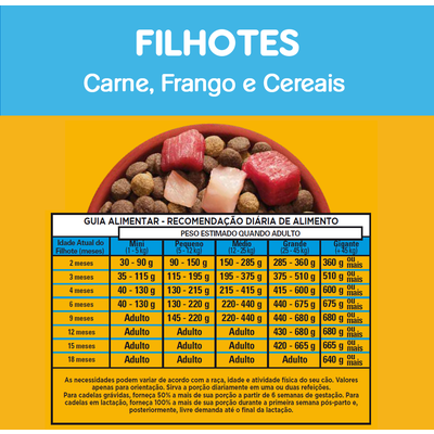 Ração Seca Pedigree para Cães Filhotes Raças Médias e Grandes Ração Seca Pedigree para Cães Filhotes Raças Médias e Grandes